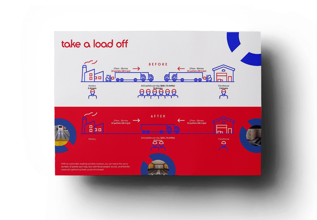 Automated Loading Systems Return On Investment