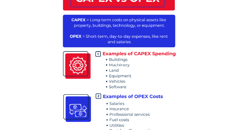 CAPEX Vs OPEX Logistics Infographic